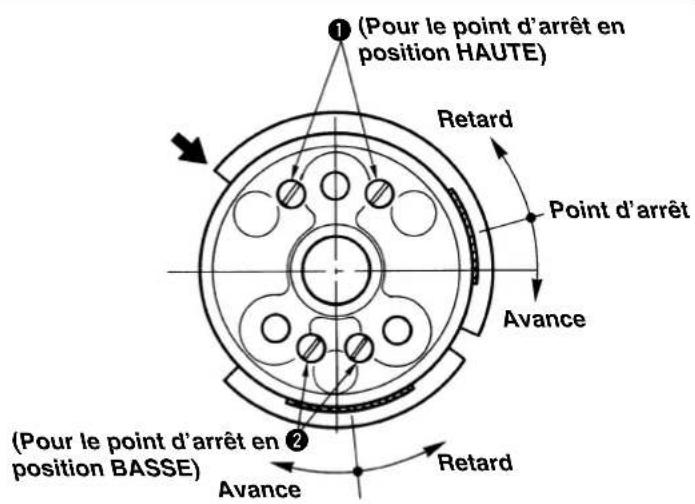 JUKI LB6 - Procédure de réglage - 1