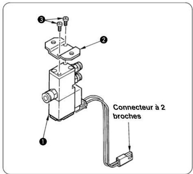 JUKI LB6 - Électrovanne de relâchement de tension du fil - 1