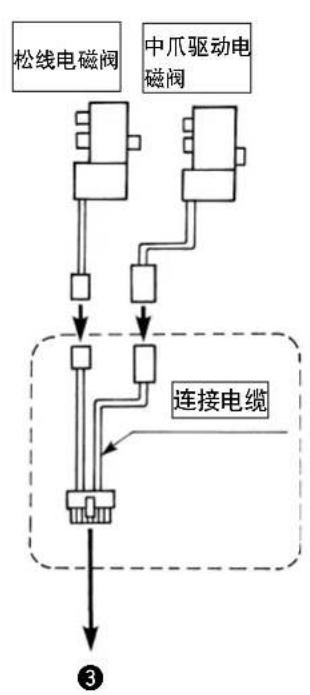 JUKI LB6 - 注意 - 2