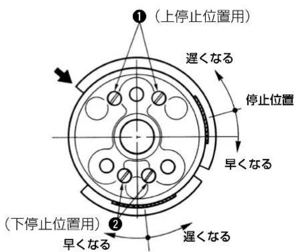 JUKI LB6 - [调整方法] - 2