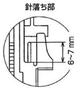 JUKI LB6 - 注意 - 2