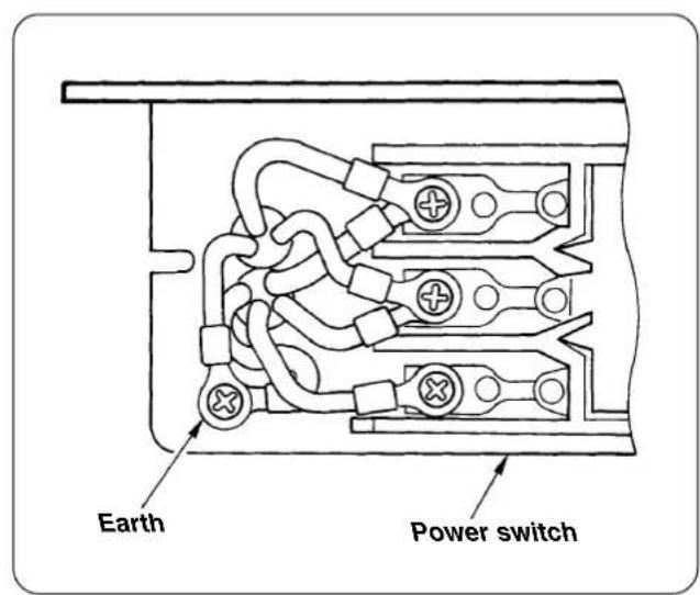 JUKI LB6 - Attach earth cord ②. - 1
