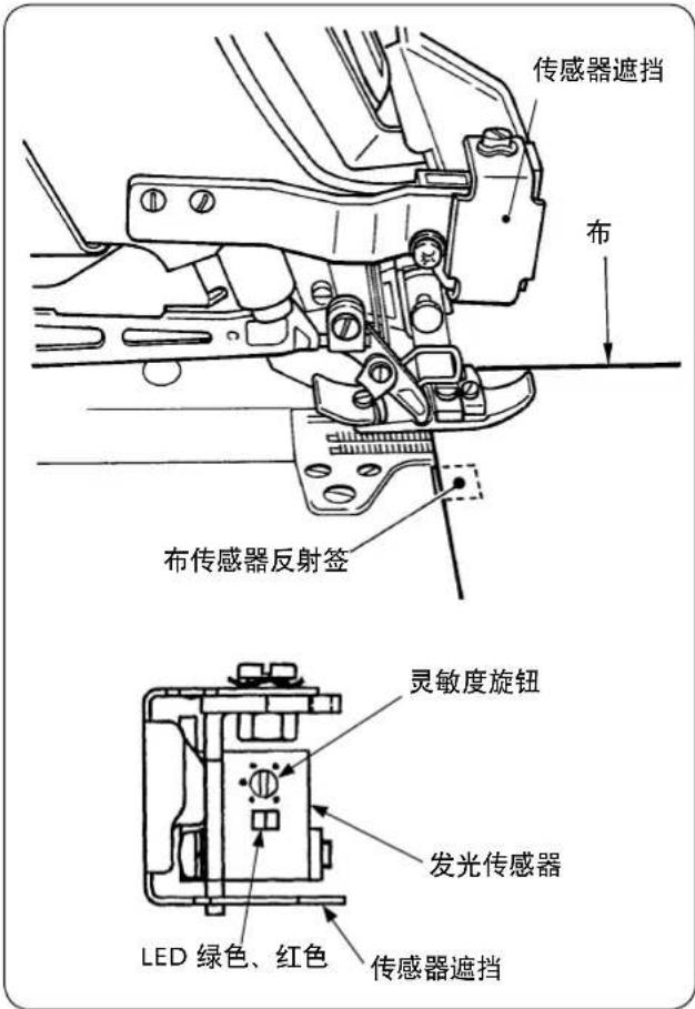 JUKI LB6 - (1)确认SC-921(或SC-510)的显示 - 1