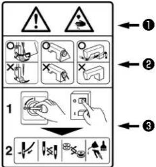 JUKI MO6900G - (II) 警告絵表示および表示ラベルの説明 - 7