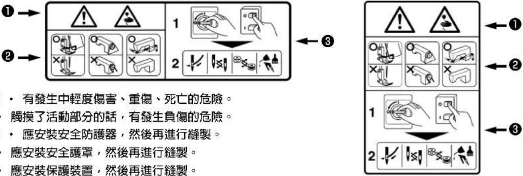JUKI MO6900G - (II) 警告圖標表示和指示標簽的說明 - 6