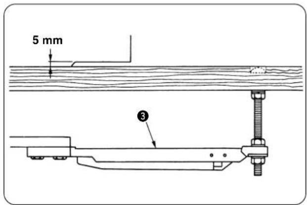 5 mm ③