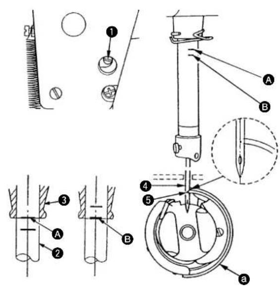 JUKI DLM5200N - REGOLAZIONE DELLA CORSA DEL GUIDAFILO - 2