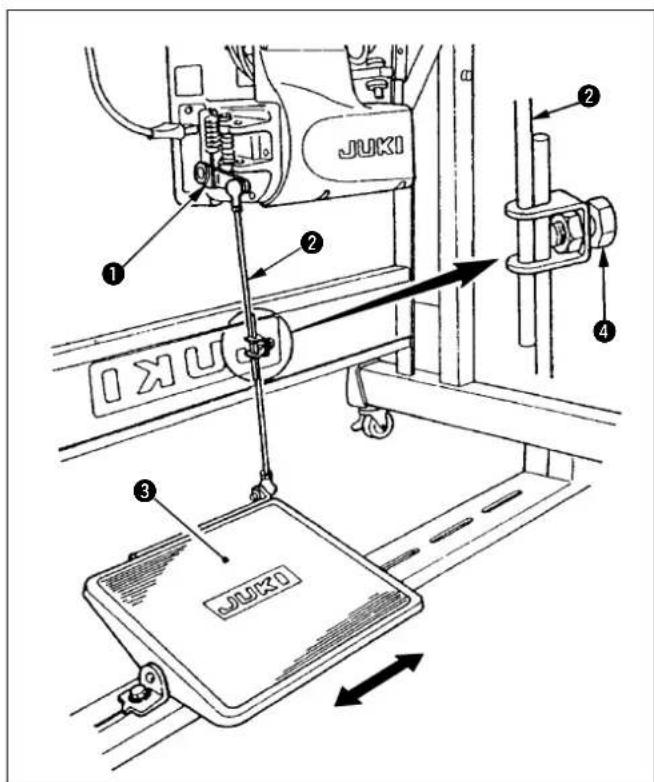 JUKI DLM5200N - Adjusting the pedal angle - 1