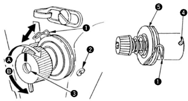 JUKI DLM5200N - Changing the pressure of thread take-up spring ② - 1