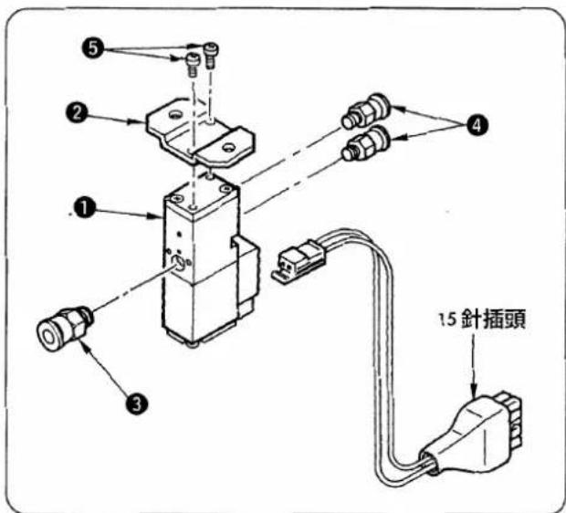 ① ② ③ ④ ⑤ 15針插頭