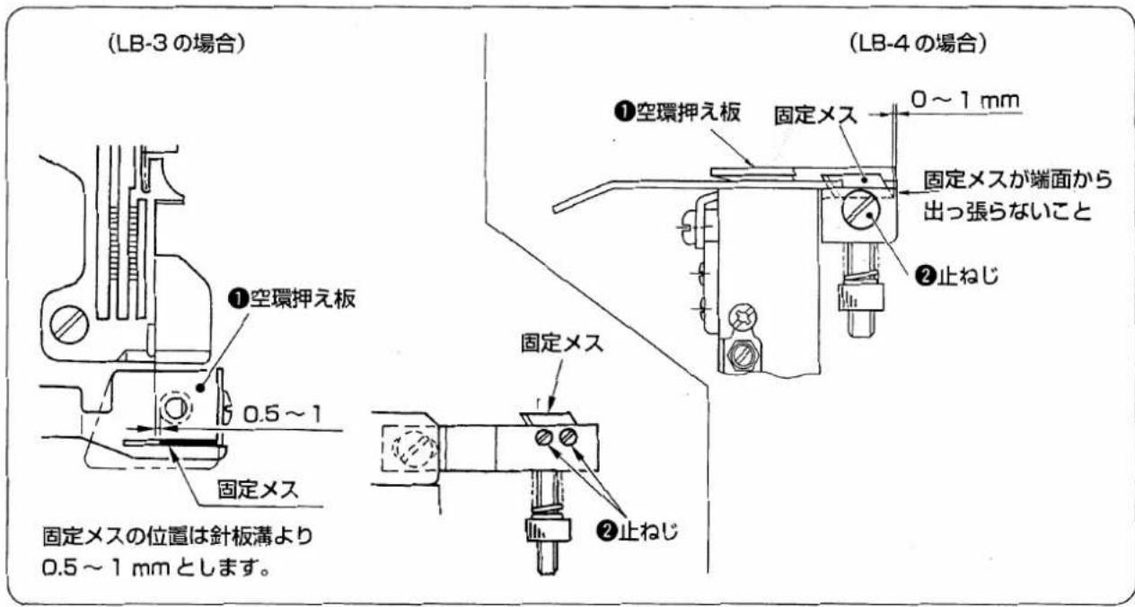 (LB-3 の場合) ①空環押え板 0.5~1 固定メス 固定メスの位置は針板溝より 0.5~1 mm とします。 (LB-4 の場合) ①空環押え板 固定メス 0~1 mm 固定メスが端面から 出っ張らないこと ②止ねじ 固定メス ②止ねじ