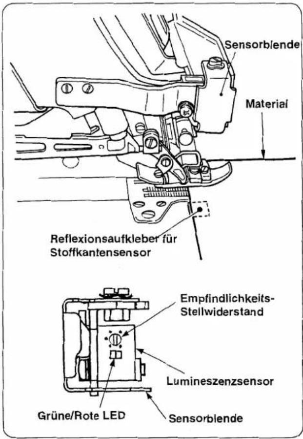 Sensorblende Material Reflexionsaufkleber für Stoffkantensensor Empfindlichkeits-Stellwiderstand Lumineszenzsensor Grüne/Rote LED Sensorblende