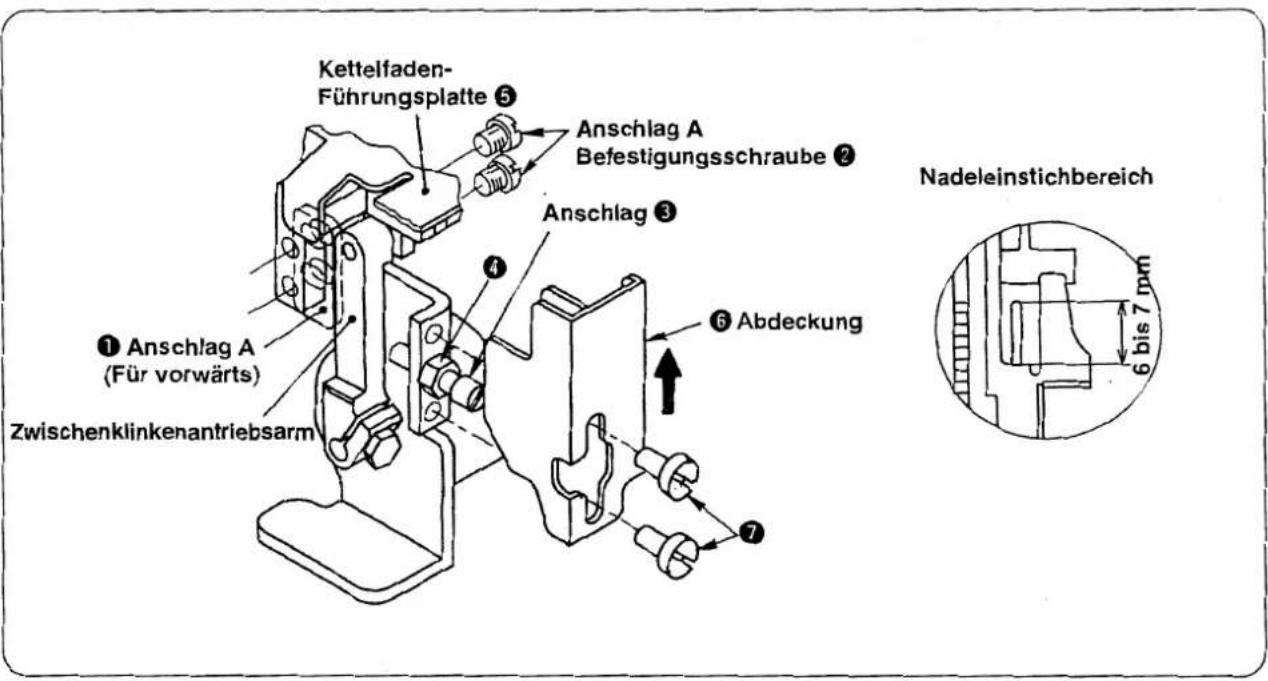 Kettelfaden- Führungsplatte ⑤ Anschlag A Befestigungsschraube ② Anschlag ③ ① Anschlag A (Für vorwärts) Zwischenklinkenantriebsarm ④ ⑥ Abdeckung ⑦ Nadeleinstichbereich 6 bis 7 mm
