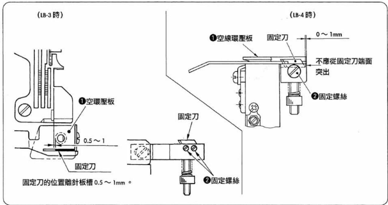 (LB-3 時) ①空環壓板 0.5～1 固定刀 固定刀的位置離針板槽 0.5～1mm。 (LB-4 時) ①空線環壓板 固定刀 0～1mm 不應從固定刀端面 突出 ②固定螺絲 固定刀 ②固定螺絲