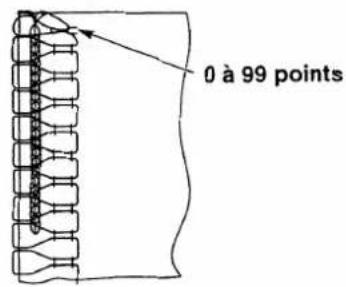 0 à 99 points