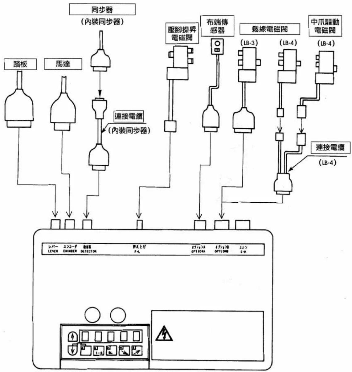 JUKI LB3 - 注意 - 1
