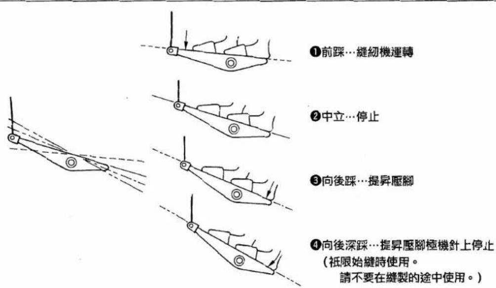 JUKI LB3 - 注意 - 2