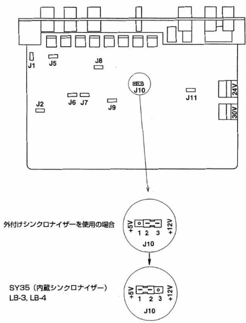 J1 J5 J8 J2 J6 J7 J9 J10 J11 24V 30V 外付けシンクロナイザーを使用の場合 +5V +12V 1 2 3 J10 SY35(内蔵シンクロナイザー) LB-3, LB-4 +5V +12V 1 2 3 J10