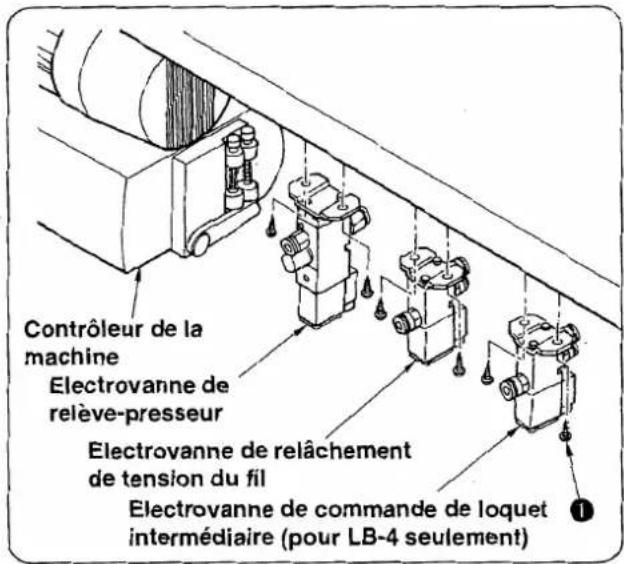 Contrôleur de la machine Electrovanne de relève-presseur Electrovanne de relâchement de tension du fil Electrovanne de commande de loquet intermédiaire (pour LB-4 seulement)