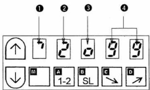 ① ② ③ ④ ↑ 2 0 9 9 ↓ M A 1-2 B SL C → D