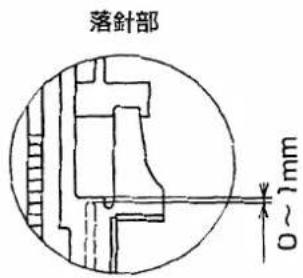 落針部 0~1mm