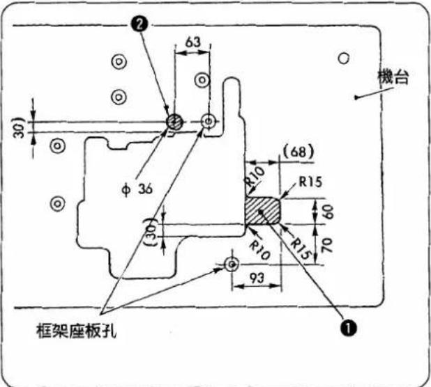 ② 63 30 φ 36 (30) R10 (68) R15 R10 93 70 機台 框架座板孔 ①