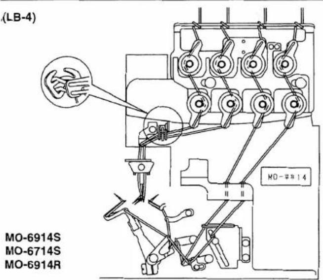 JUKI LB3 - Passage du fil - 3