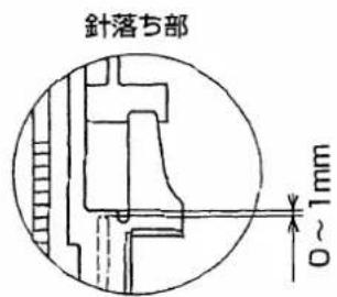 針落方部 0~1mm