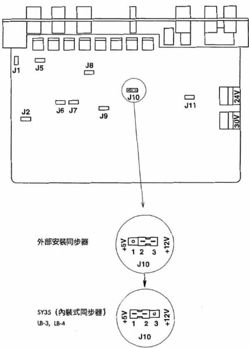 JUKI LB3 - 注意 - 1
