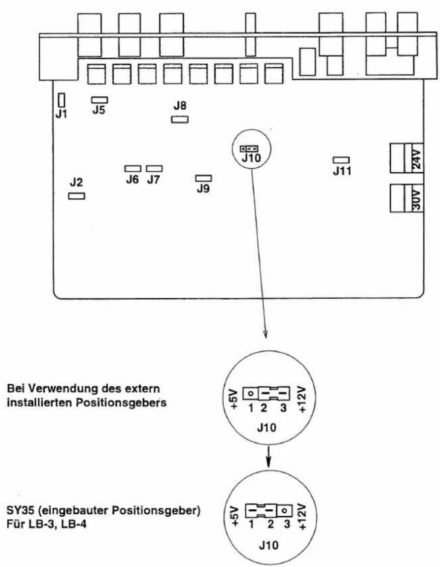 J1 J5 J8 J2 J6 J7 J9 J10 J11 24V 30V Bei Verwendung des extern installierten Positionsgebers +5V 1 2 3 +12V J10 SY35 (eingebauter Positionsgeber) Für LB-3, LB-4 +5V 1 2 3 +12V J10