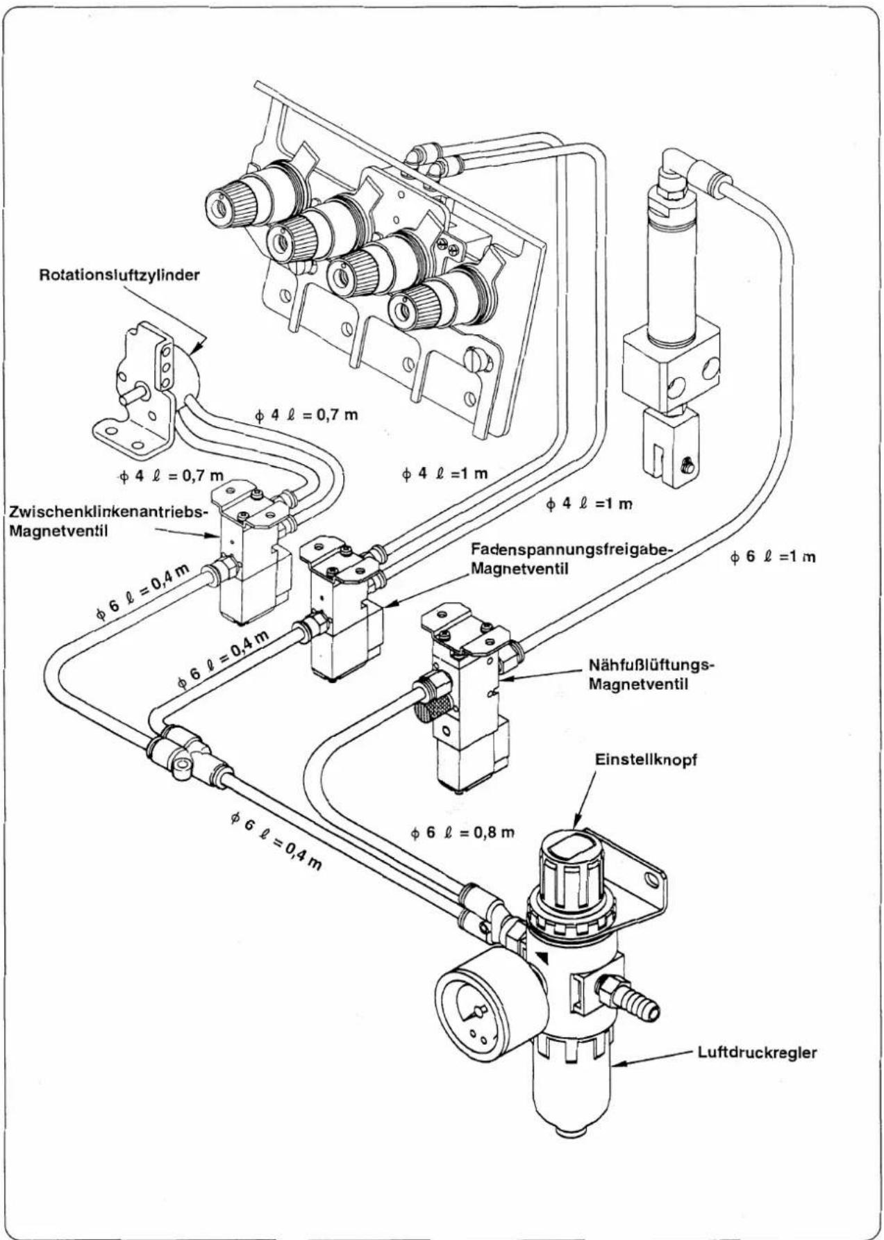 Rotationsluftzylinder φ 4 ℓ = 0,7 m φ 4 ℓ = 1 m Zwischenklinkenantriebs- Magnetventil φ 6 ℓ = 0,4 m φ 6 ℓ = 0,4 m Fadenspannungsfreigabe- Magnetventil φ 6 ℓ = 1 m Nähfußlüftungs- Magnetventil φ 6 ℓ = 0,8 m Einstellknopf φ 6 ℓ = 0,4 m Luftdruckregler