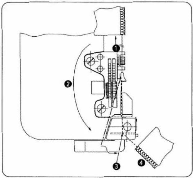JUKI LB3 - 縫製結束 - 2