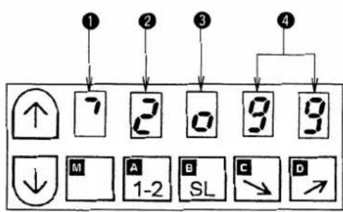 ① ② ③ ④ ↑ 7 2 0 9 9 ↓ M A 1-2 B SL C → D →