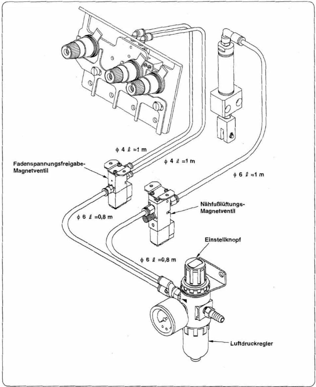 Fadenspannungsfreigabe- Magnetventil φ 4 ℓ =1 m φ 4 ℓ =1 m φ 6 ℓ =1 m φ 6 ℓ =0,8 m Nähfußlüftungs- Magnetventil Einstellknopf φ 6 ℓ =0,8 m Luftdruckregler