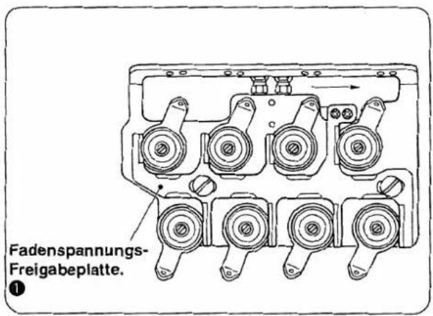 Fadenspannungs- Freigabeplatte. ①