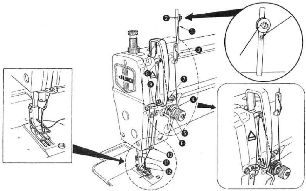 JUKI DLN5410N7 - COLOCACION DE LA AGUJA - 2