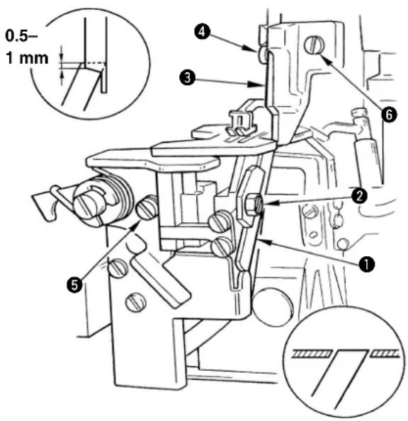 0.5- 1 mm ① ② ③ ④ ⑤ ⑥