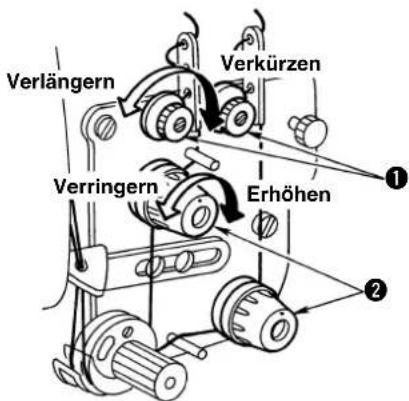 Verlängern Verkürzen Verringern Erhöhen ① ②