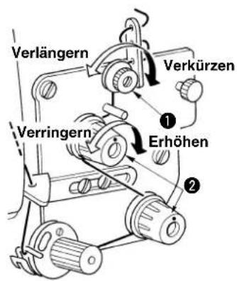 Verlängern Verringern Verkürzen ① Erhöhen ②