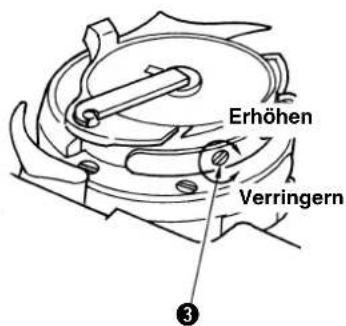 Erhöhen Verringern ③