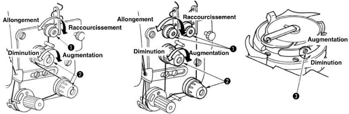 Allongement Raccourcissement Diminution Augmentation 1 2 Allongement Raccourcissement Diminution Augmentation 1 2 3 Augmentation Diminution