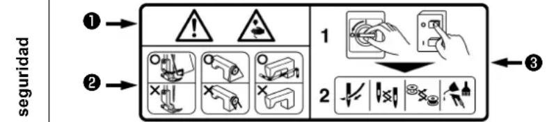 JUKI LU2266N7 - (II) Explicación de indicaciones de advertencia y etiquetas de advertencia pictóricas - 6
