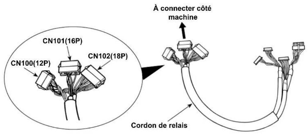 CN101(16P) CN100(12P) CN102(18P) À connecter côté machine Cordon de relais
