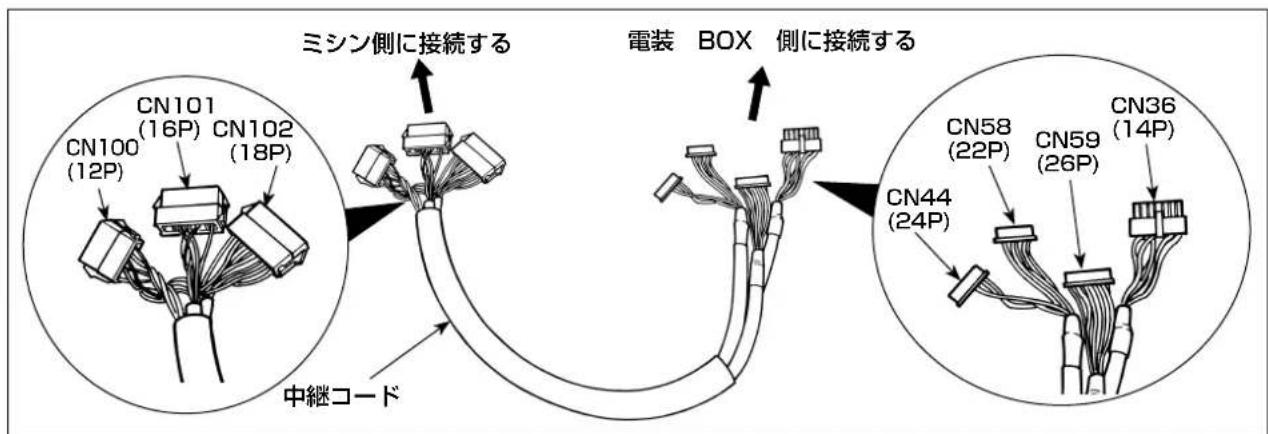 ミシン側に接続する 中継コード 電装 BOX 側に接続する CN101 (16P) CN102 CN100 (12P) CN44 (24P) CN58 (22P) CN59 (26P) CN36 (14P)