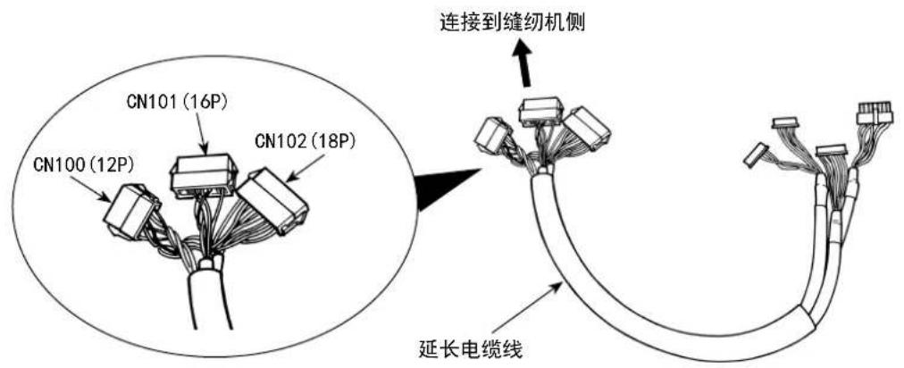 CN101 (16P) CN100 (12P) CN102 (18P) 连接到缝纫机侧 延长电缆线