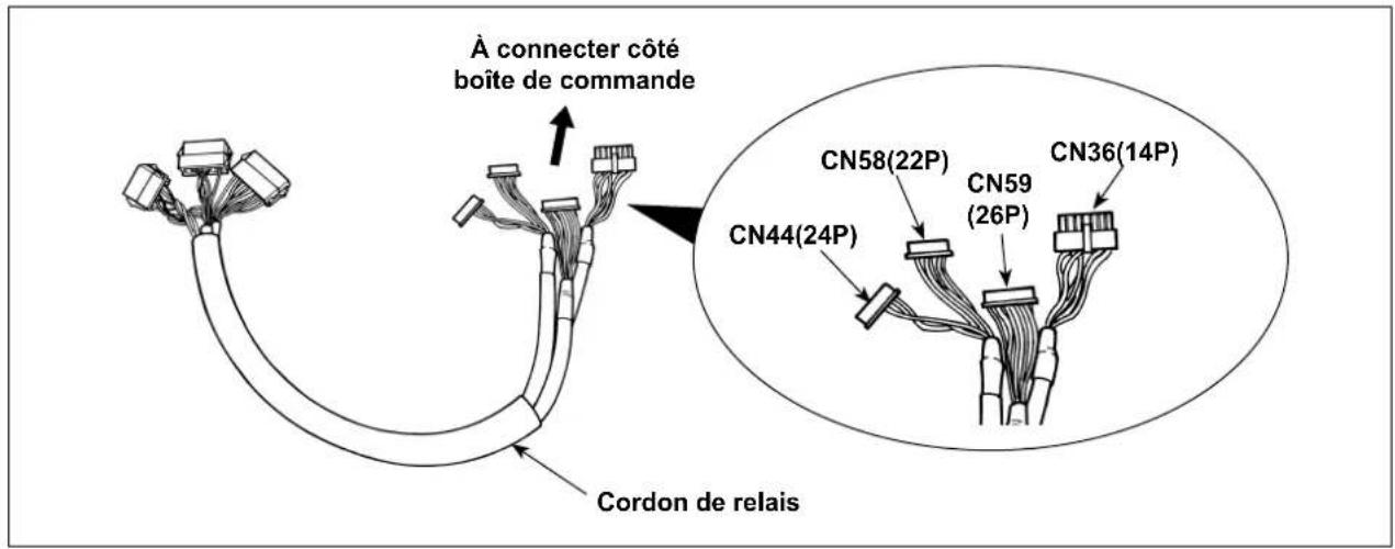 À connecter côté boîte de commande Cordon de relais CN44(24P) CN58(22P) CN59 (26P) CN36(14P)