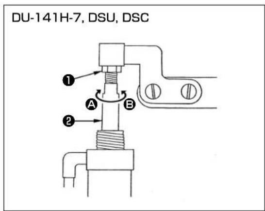 DU-141H-7, DSU, DSC ① A B ②
