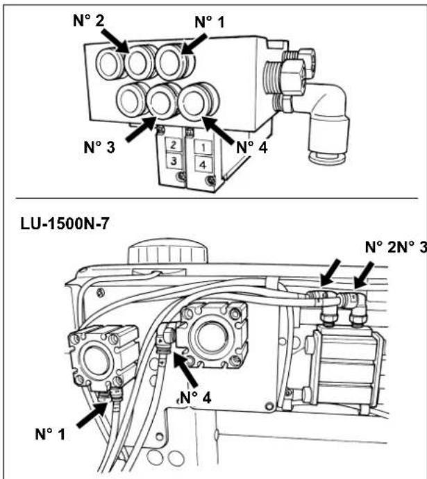 N° 2 N° 1 N° 3 2 1 4 N° 4 LU-1500N-7 N° 2N° 3 N° 4 N° 1
