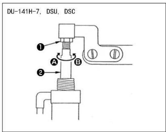 DU-141H-7, DSU, DSC ① A B ②