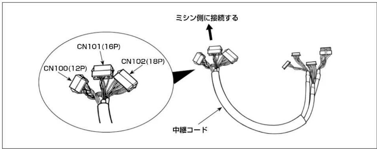 ミシン側に接続する 中継コード CN101(16P) CN100(12P) CN102(18P)
